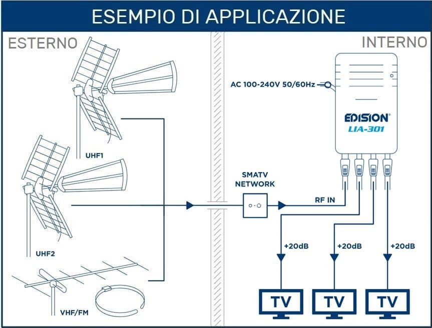 Amplificatore di segnale per antenna TV da interno UHF VHF Alto Guadagno 20dB Filtro 5G LTE EDISION LIA-301 in Antenne TV DFP Elettronica Store - Scafati, commercioVirtuoso.it