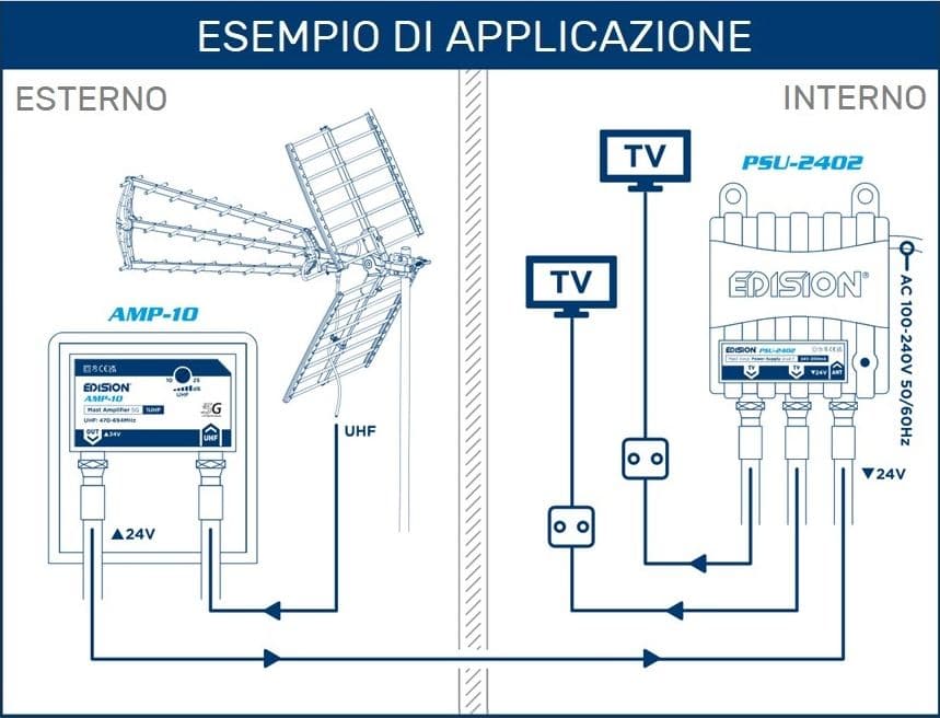 Kit Completo Antenna Tv da Esterno da Tetto Per Digitale Terrestre Con Amplificatore da Palo 25dB in Antenne TV DFP Elettronica Store - Scafati, commercioVirtuoso.it