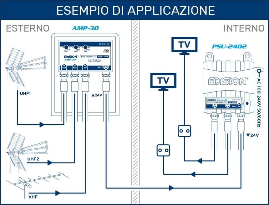 Kit Completo Antenna Tv da Esterno DVB-T2 Per Digitale Terrestre Con Amplificatore da Palo doppio ingresso UHF da 32dB in Antenne TV DFP Elettronica Store - Scafati, commercioVirtuoso.it
