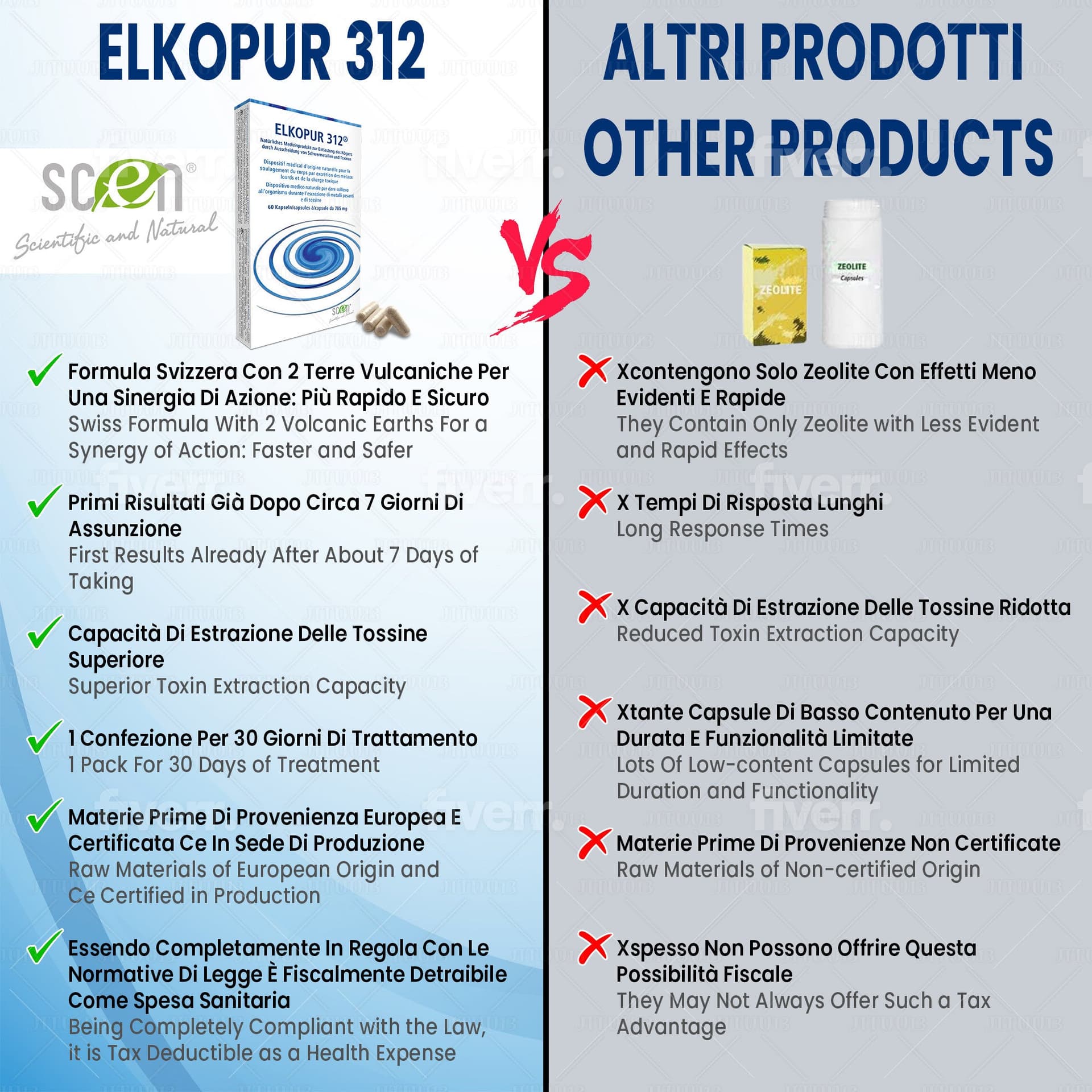 Elkopur 312 - Zeolite pura attivata - 60 capsule - 30 giorni di trattamento detox, Dispositivo medico classe 2a, Fiscalmente detraibile in Disintossicazione e purificazione Scen Scientific and Natural - Poggibonsi, commercioVirtuoso.it