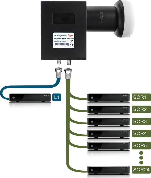 LNB dCSS/SCR 16 UB + 1 Out Legacy GTSAT GT-S1DCSS24 in LNB DFP Elettronica Store - Scafati, commercioVirtuoso.it