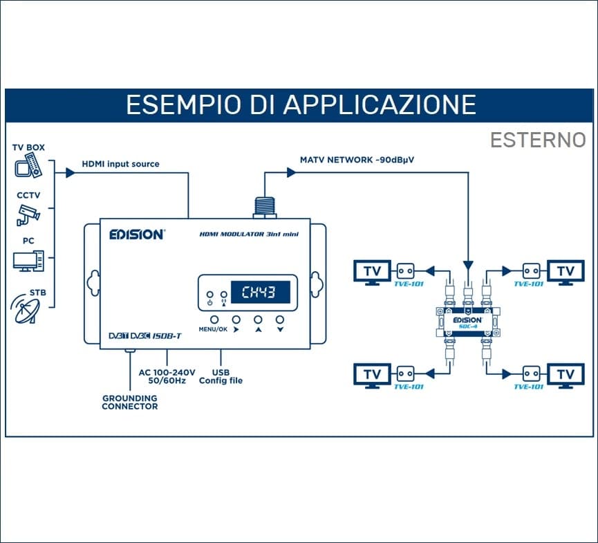 EDISION HDMI Modulatore 3in1 Mini in Modulatori RF DFP Elettronica Store - Scafati, commercioVirtuoso.it
