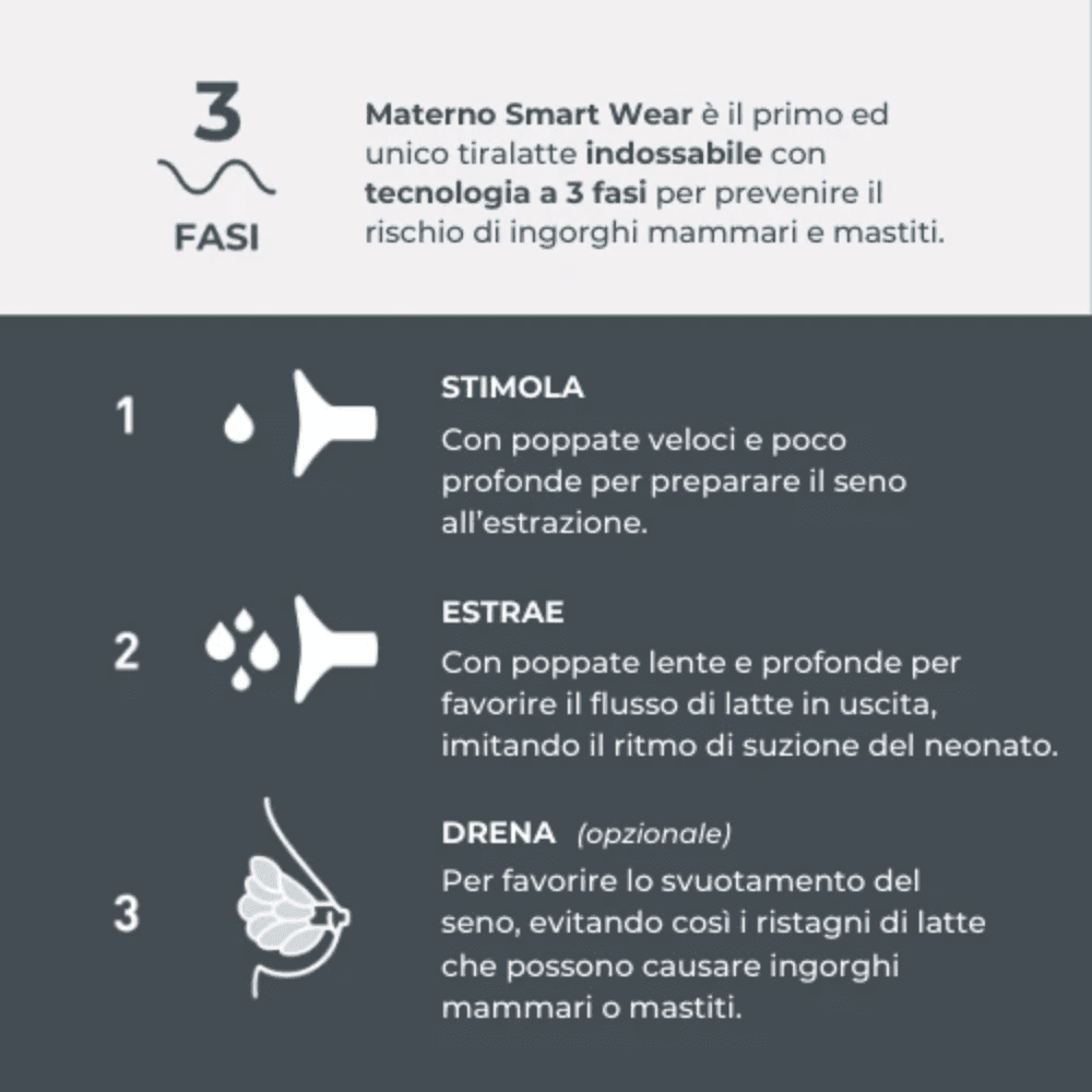Tiralatte elettrico indossabile singolo con tecnologia a 3 fasi Nuvita in Tiralatte La Casa Del Bebè - Napoli, commercioVirtuoso.it