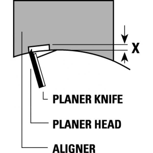 KLEIN ALLINEATORI MAGNETICI PER COLTELLI Y200 Klein