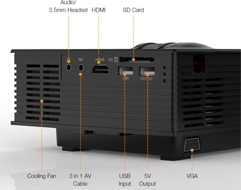 Proiettore portatile 2200 Lumen FULL HD 1080P APEMAN LC250 in Proiettori DFP Elettronica Store - Scafati, commercioVirtuoso.it