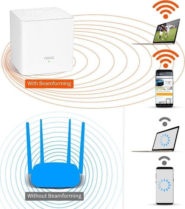Sistema Home Mesh Wi-Fi AC1200 TENDA NOVA MW3 - 1 Pack in Dom camera DFP Elettronica Store - Scafati, commercioVirtuoso.it