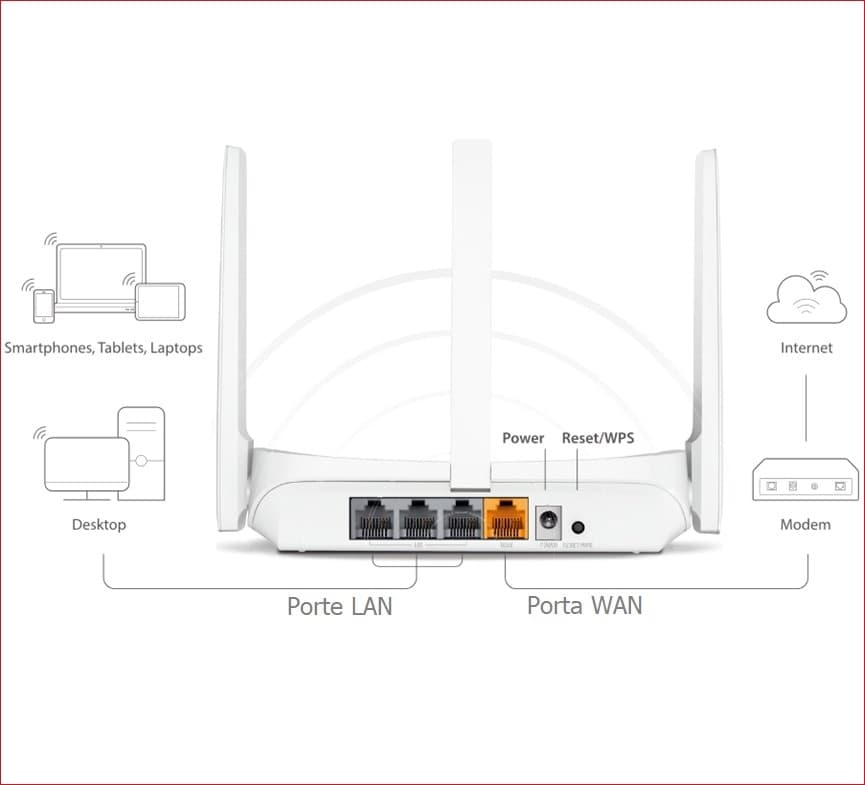 Router Wi-Fi 300Mbps MERCUSYS MW305R in  DFP Elettronica Store - Scafati, commercioVirtuoso.it