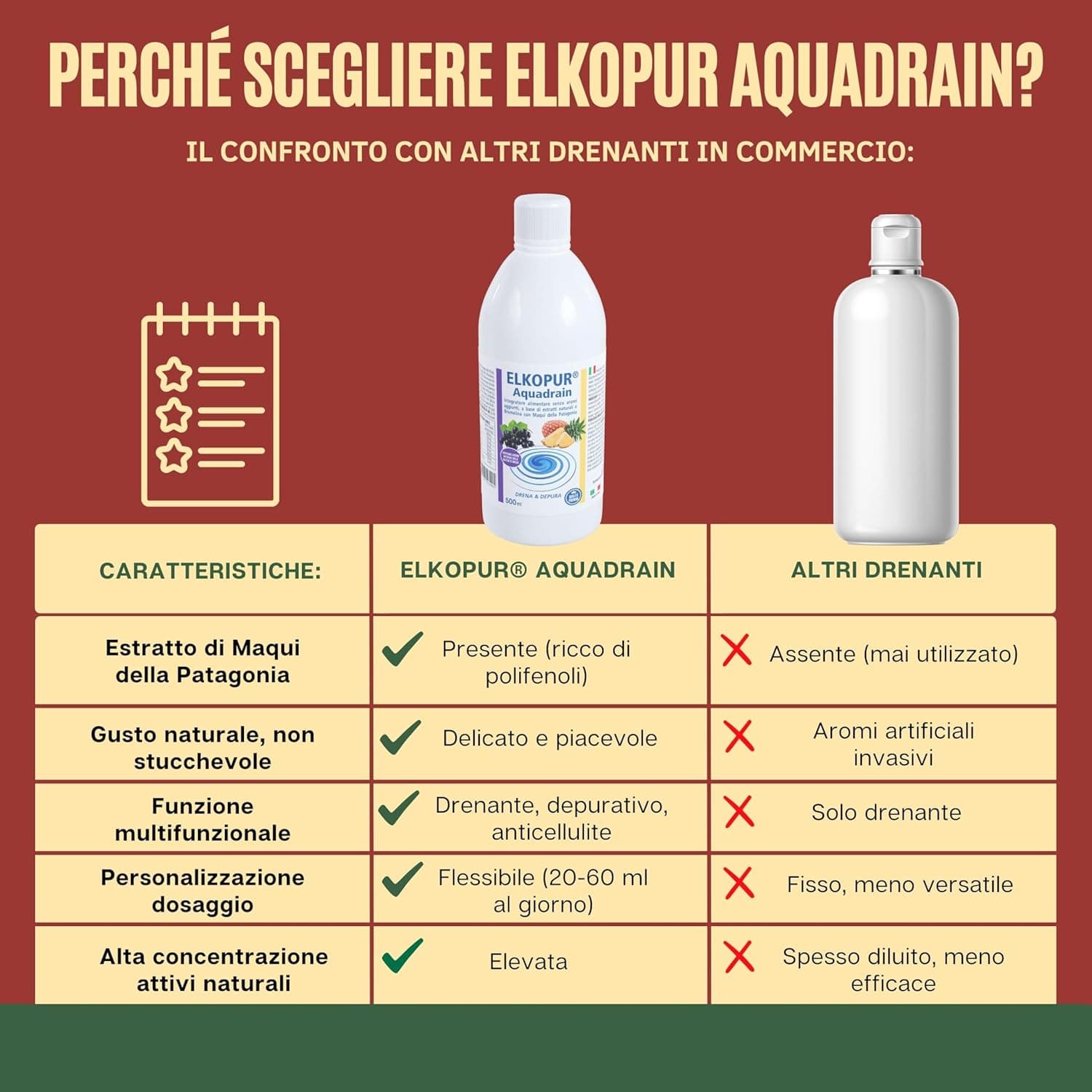 Elkopur® Aquadrain, è un prodotto depurativo, ad azione drenante che aiuta ad eliminare i liquidi in eccesso, migliorare il microcircolo venoso, ridurre gonfiore e senso di pesantezza in 7 Keto DHEA Scen Scientific and Natural - Poggibonsi, commercioVirtuoso.it
