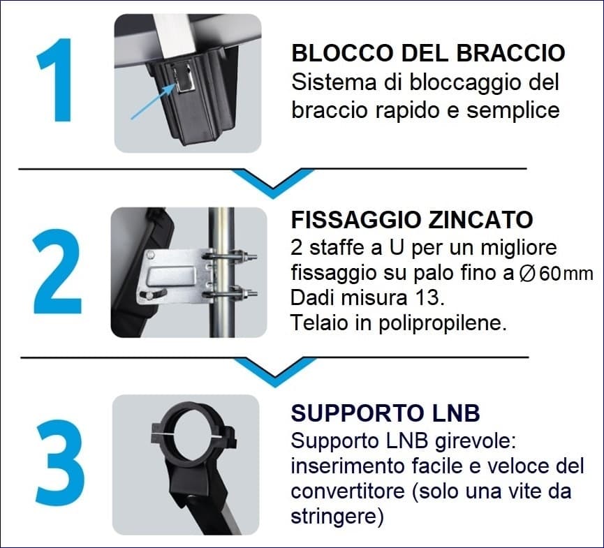 Kit Motorizzato 80 in Accessori per finestre DFP Elettronica Store - Scafati, commercioVirtuoso.it