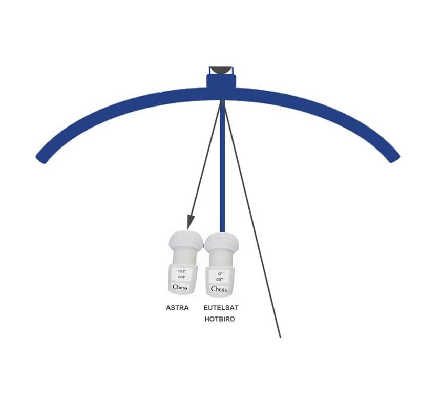 Supporto Multifeed per 2 LNB in Supporti per parabole DFP Elettronica Store - Scafati, commercioVirtuoso.it