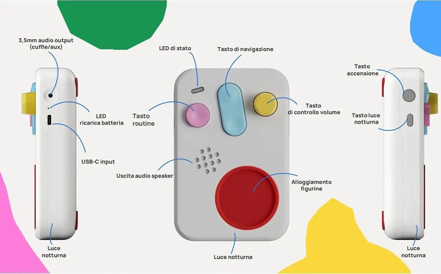 FABA Raccontastorie Interattivo con Cassa Audio e Luce Notturna - amplifica l'immaginazione in Libri interattivi Sanitaria Gioia del Bimbo - Villa San Giovanni, commercioVirtuoso.it