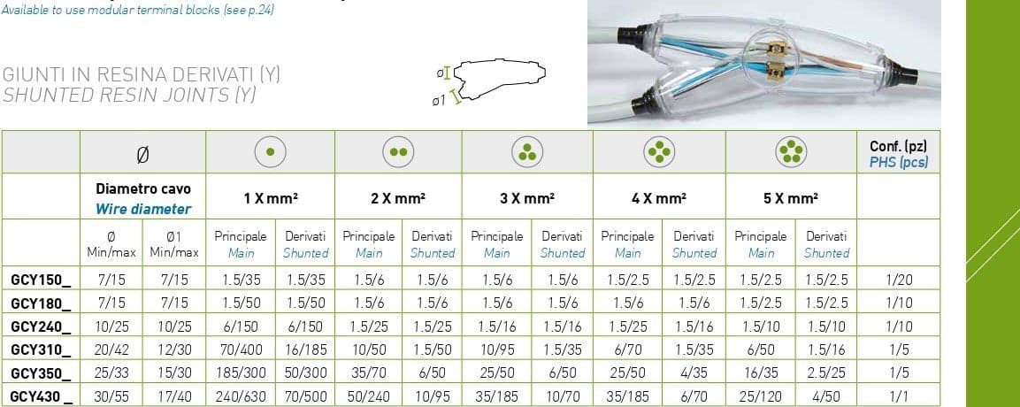 Giunti a Y in resina colata per collegamento cavi elettrici e isolamenti in Guaine per cavi La Zappa - Altamura, commercioVirtuoso.it