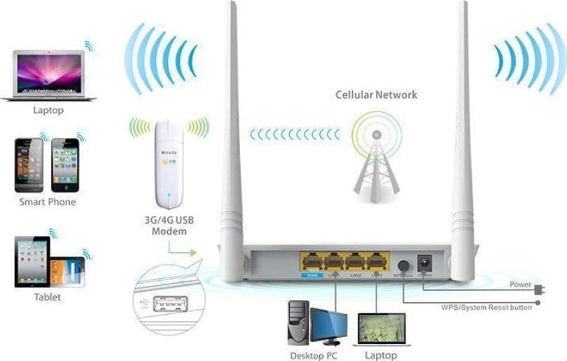Router Wi-Fi N300 3G/4G TENDA 4G630 in  DFP Elettronica Store - Scafati, commercioVirtuoso.it