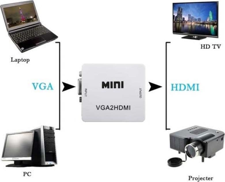 Convertitore Video da VGA ad HDMI in  DFP Elettronica Store - Scafati, commercioVirtuoso.it