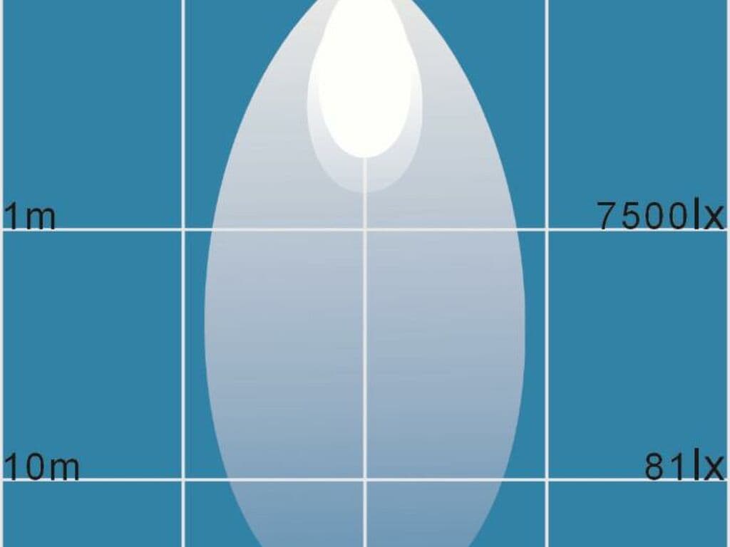 Faro da lavoro 8 LED quadrato ad ampio raggio 24W IP67 Confezione da 1pz in Fari supplementari GardenStore - Novellara, commercioVirtuoso.it