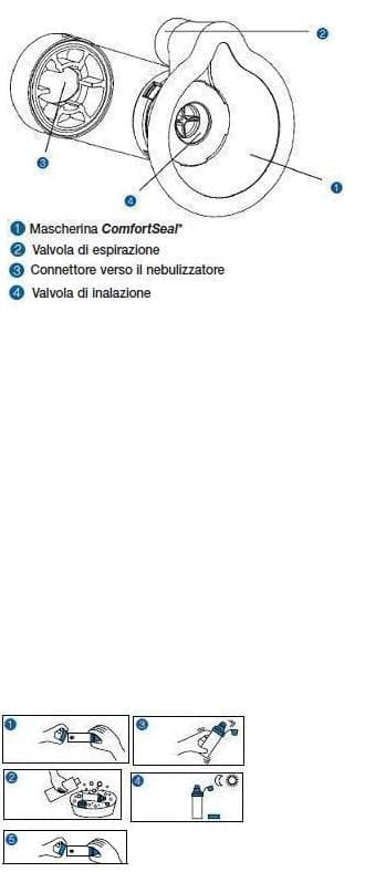 Dove acquistare i prodotti a marchio Mediven