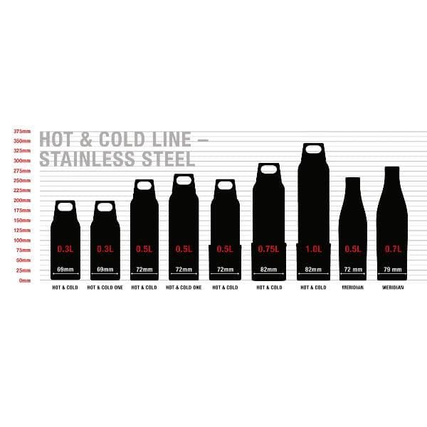 Dove acquistare i prodotti a marchio Sigg Bottles