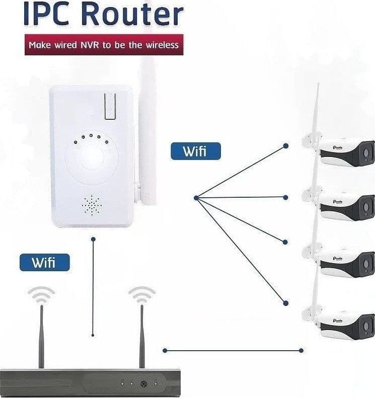 EXTENDER ROUTER IPC TRASMETTITORE WiFi NVR TELECAMERE WIRELESS SENZA FILI Trade Shop italia - Napoli, Commerciovirtuoso.it