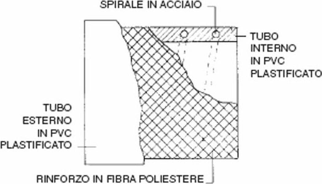 Tubo per aspirazione e mandata ø100 in Tubi flessibili GardenStore - Novellara, commercioVirtuoso.it