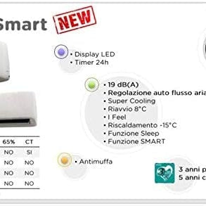 Dove acquistare i prodotti a marchio Hisense