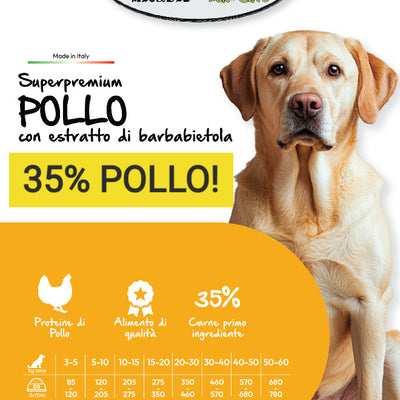 Dove acquistare i prodotti a marchio Petbestchoice