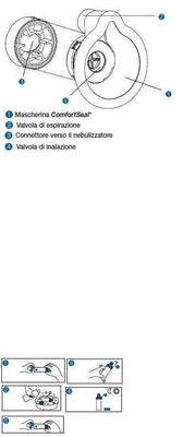 Dove acquistare i prodotti a marchio Mediven