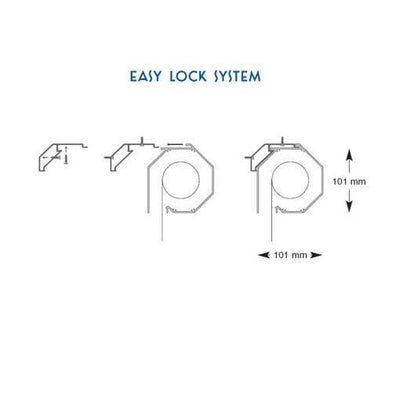 Dove acquistare i prodotti a marchio Sopar
