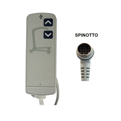 Come scegliere Telecomandi per Auto