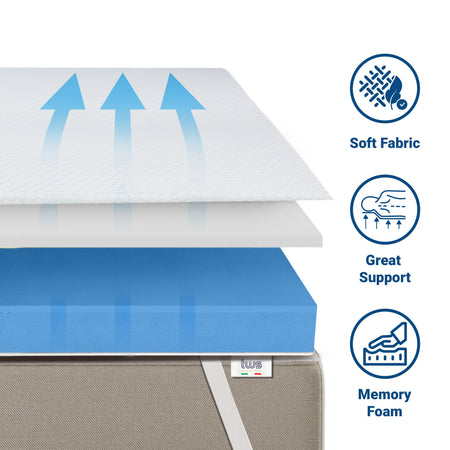 Topper Matrimoniale Memory Foam | Altezza 5 cm | Made in Italy