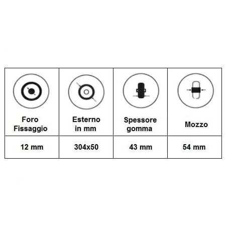 06033033 Ruota 12'' poliuretanica per montaggio laterale