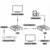 Amplificatore Extender HDMI 4K fino a 70m su Cavo Cat.6/6A/7 punto-punto