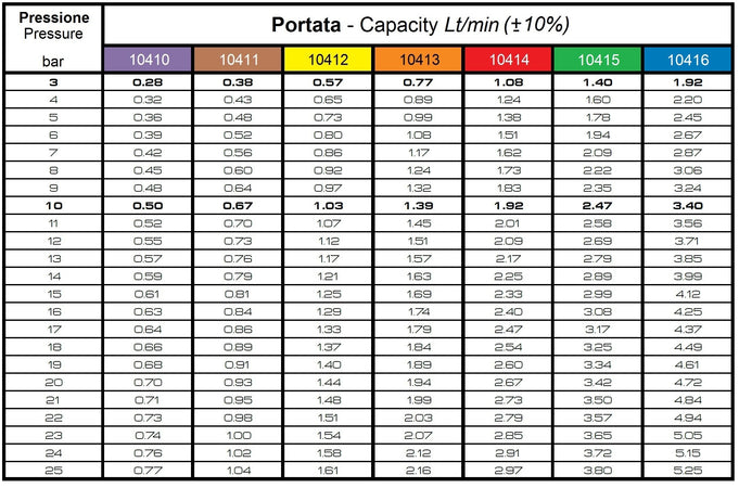 Ugello in ceramica Albuz ATR 80 azzurro 1,4 confezione da 3 pezzi