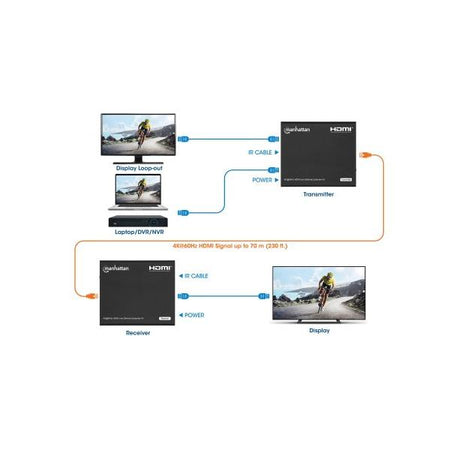 Kit Extender HDMI Over Ethernet 4K@60Hz
