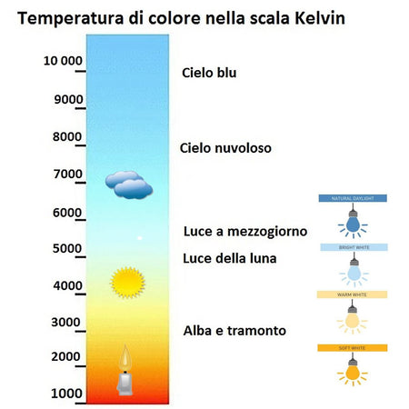 Sospensione moderna Lampadari Bartalini OOBMAB LED metallo acrilico