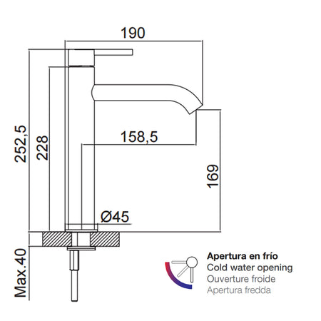 Kit doccia con miscelatore lavabo e bidet URBAN