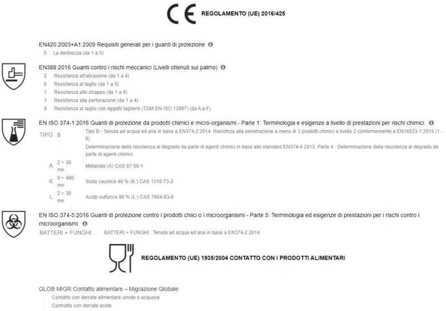 12 Guanti Soft Nitrile e Lattice Clorinati Deltaplus Protezione prodotti Chimici e Meccanici e Micro organismi Certificati Ce