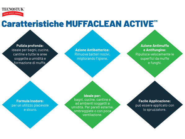 MuffaClean Active 250ml Tecnostuk Detergente e igienizzante Inodore Applicazione spray Classe A+