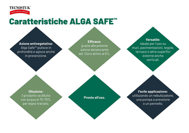 Tecnostuk Alga Safe – Detergente antivegetativo esterni