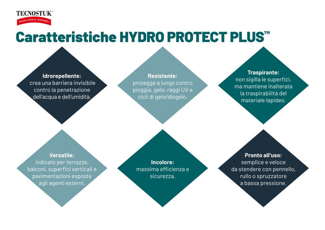 Tecnostuk Hydro Protect Plus – Protettivo idrorepellente
