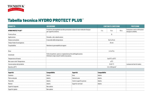 Tecnostuk Hydro Protect Plus – Protettivo idrorepellente
