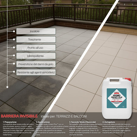 Tecnostuk Hydro Protect Plus – Protettivo idrorepellente