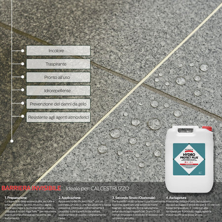 Tecnostuk Hydro Protect Plus – Protettivo idrorepellente