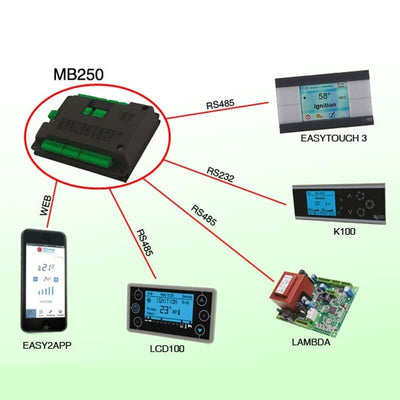 Scheda Di Controllo Mb250 Idro 4_8 Tasti Stufe a Pellet Clam 14710003