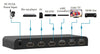 Switch HDMI 2.0 4x1 4K@60Hz con Splitter Audio eARC/ARC per Soundbar