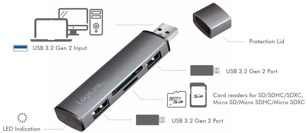 Hub USB3.2 Gen2 2 Porte USB A con Lettore di Schede Card Reader