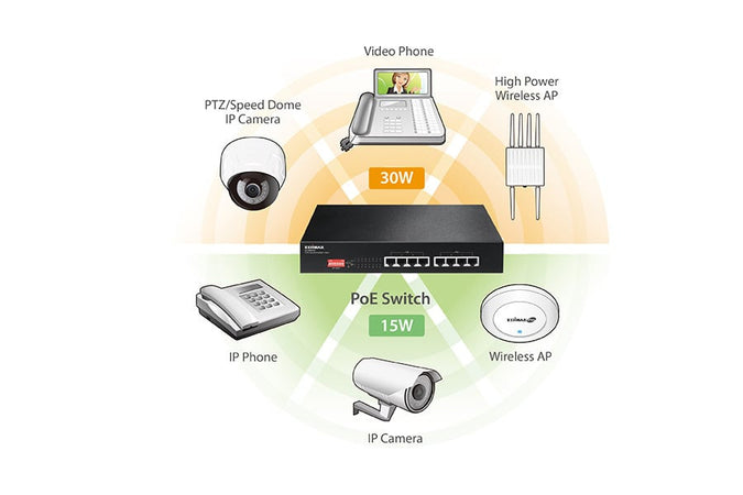 Switch Fast Ethernet 8 Porte a Lungo Raggio con 8 porte PoE+ e DIP Switch, ES-1008P V2