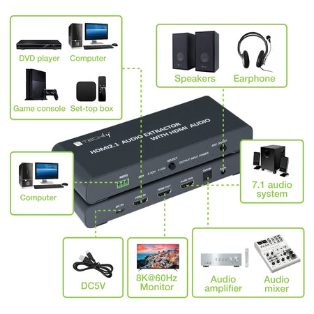 Estrattore Audio HDMI 2.1 LPCM7.1 ARC 8K Audio 3.5'' e Toslink SPDIF