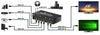 Switch Matrix HDMI 2.0 4x2 3D Ultra HD 4K HDCP HDR