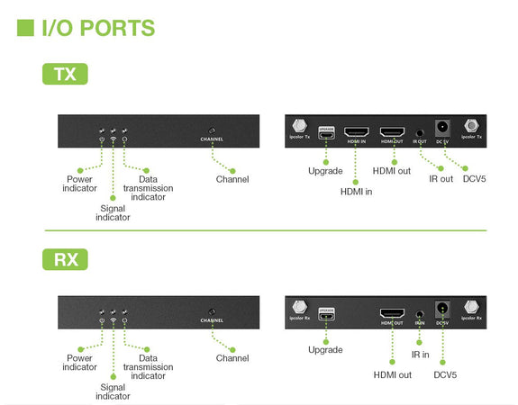 Kit Extender HDMI Wireless 5G 4K 60Hz fino a 50m