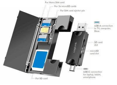 Lettore di Memorie USB 3.2 Gen1 2 in 1 con Custodia Card